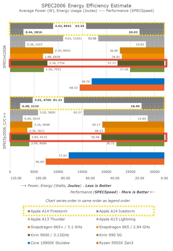 华为麒麟9000与骁龙865区别,华为麒麟9000现在是什么水平