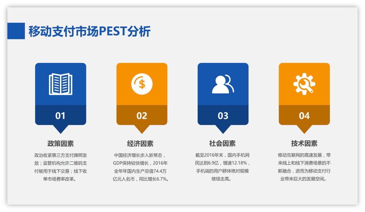 你真的会用ppt模板么,免费ppt模板在哪下