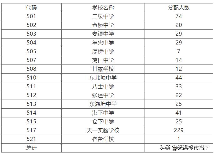 天一中学金牛区,天一中学有初中部吗