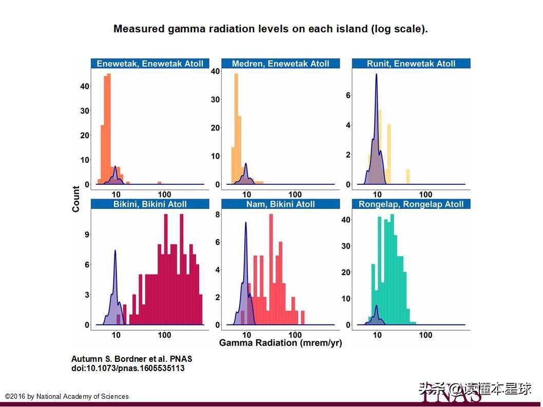马绍尔群岛美国最大核试验场,美军马绍尔群岛核试验时间