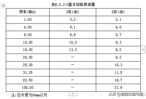综合布线施工工艺标准有哪些,监控综合布线施工方案