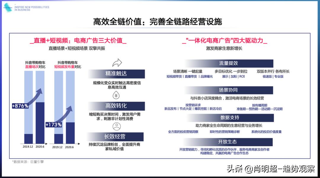 从销售转变营销,从产品到解决方案商业模式的演变