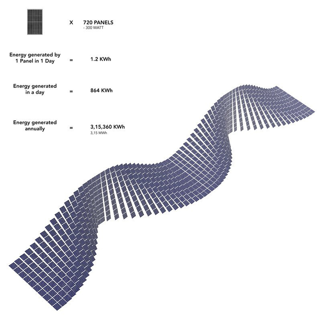 屋顶太阳能板怎样设计,太阳能板装墙壁外立面