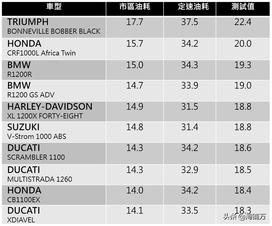 6座的车型哪款最省油,比较省油的几款车型排行榜