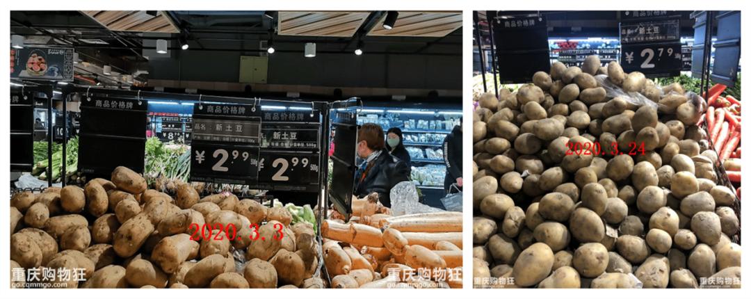 复工出现反弹,复工一个月后的状况