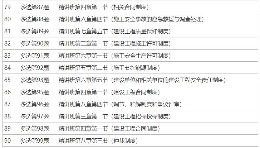 2024年一建法规刘丹老师讲解,刘丹老师二建法规讲题