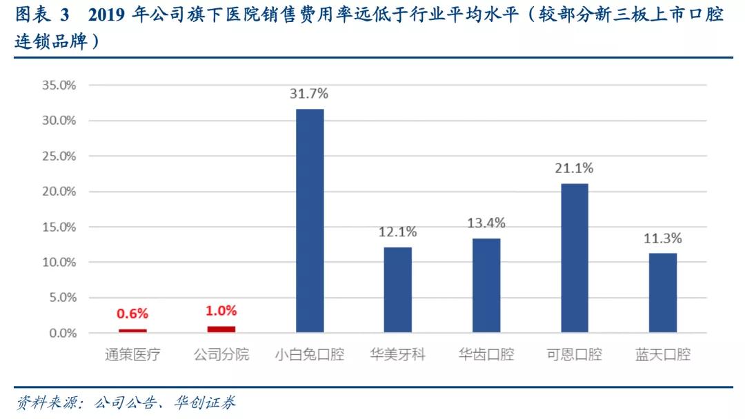 下一个通策医疗？华韩整形，医美里最像通策的公司，关键市值极小