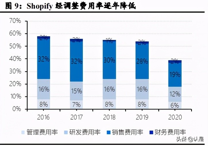 绉佸煙鐢靛晢娣卞害鍒嗘瀽,绉佸煙鐢靛晢saas琛屼笟鍒嗘瀽