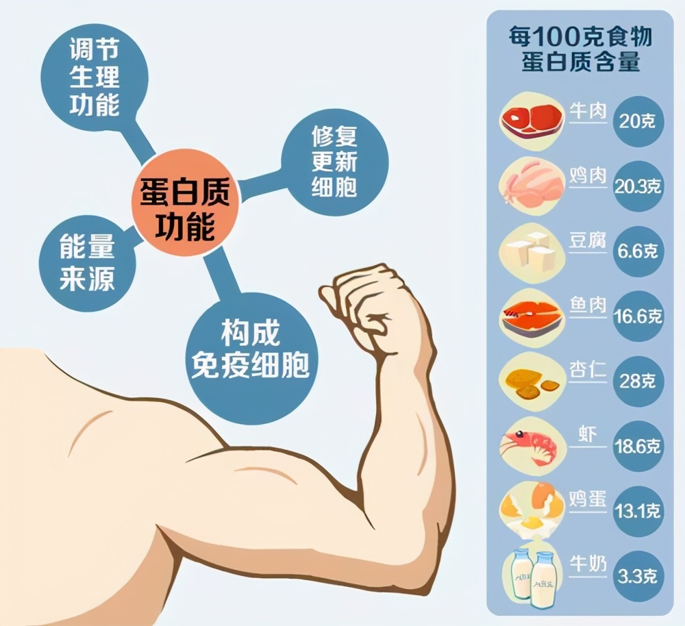 免疫力低下老是感冒吃什么药,老人经常感冒提高免疫力的维生素