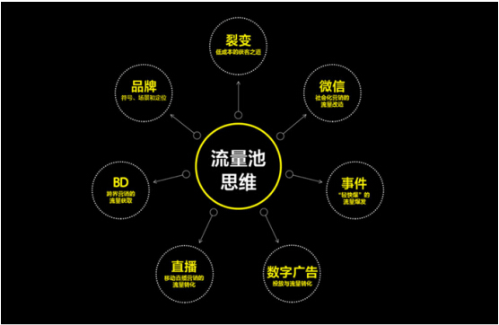 淘客短视频引流,淘客引流直播间