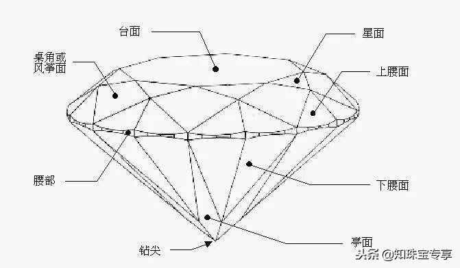 张雨绮1克拉以下的钻统称碎钻,张雨绮说碎钻不是钻石