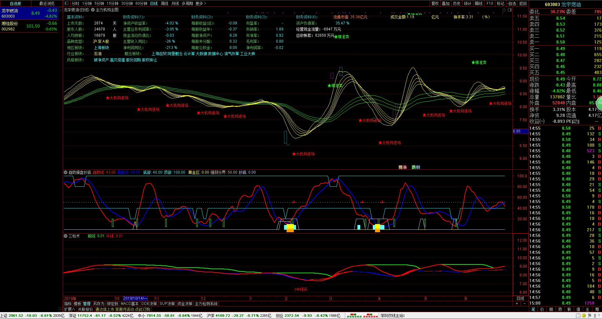 通达信零基础指标公式编写教程,东方财富怎么导入通达信指标公式