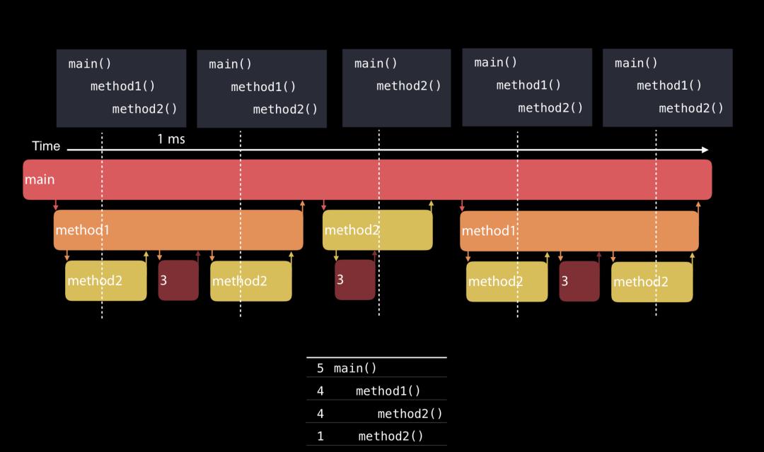 ios版抖音怎么提高活跃度,抖音质量管理体系