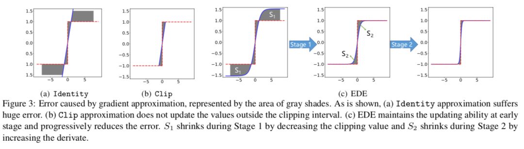 cvpr2022全部论文,cvpr2023新提出的卷积层