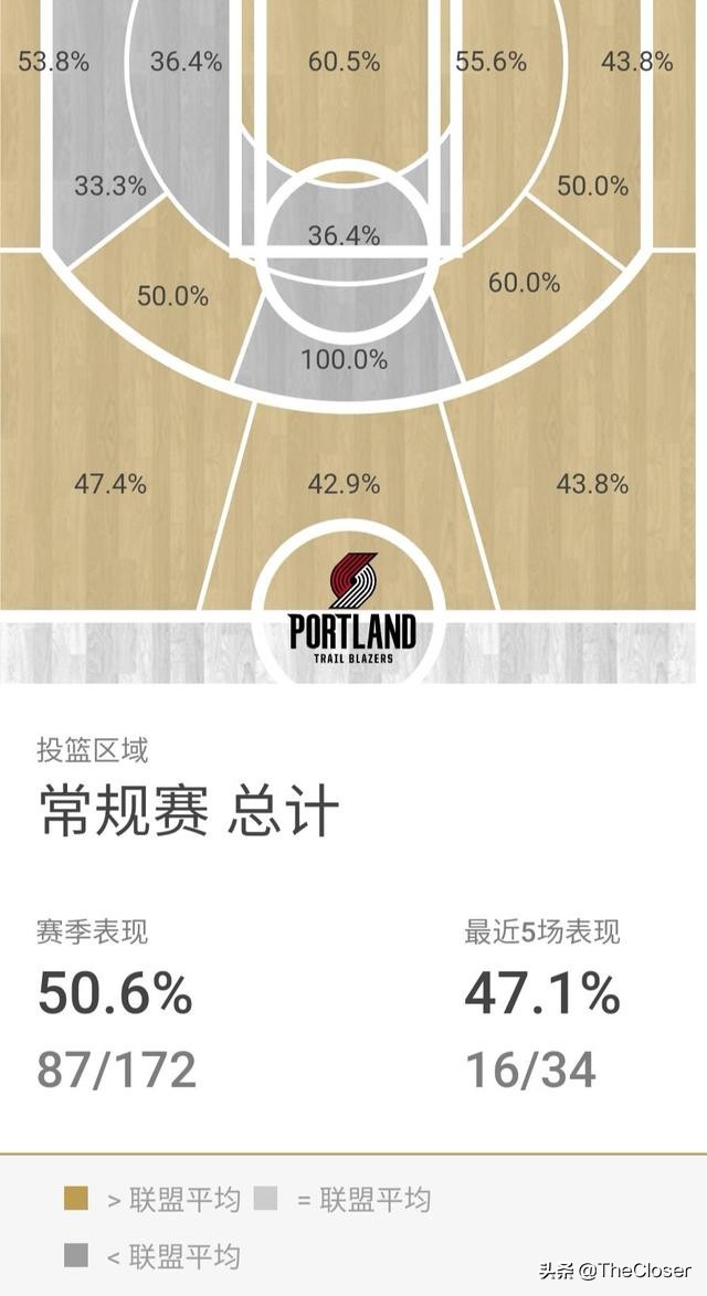 罗德尼跟腱断裂,罗德尼胡德投篮