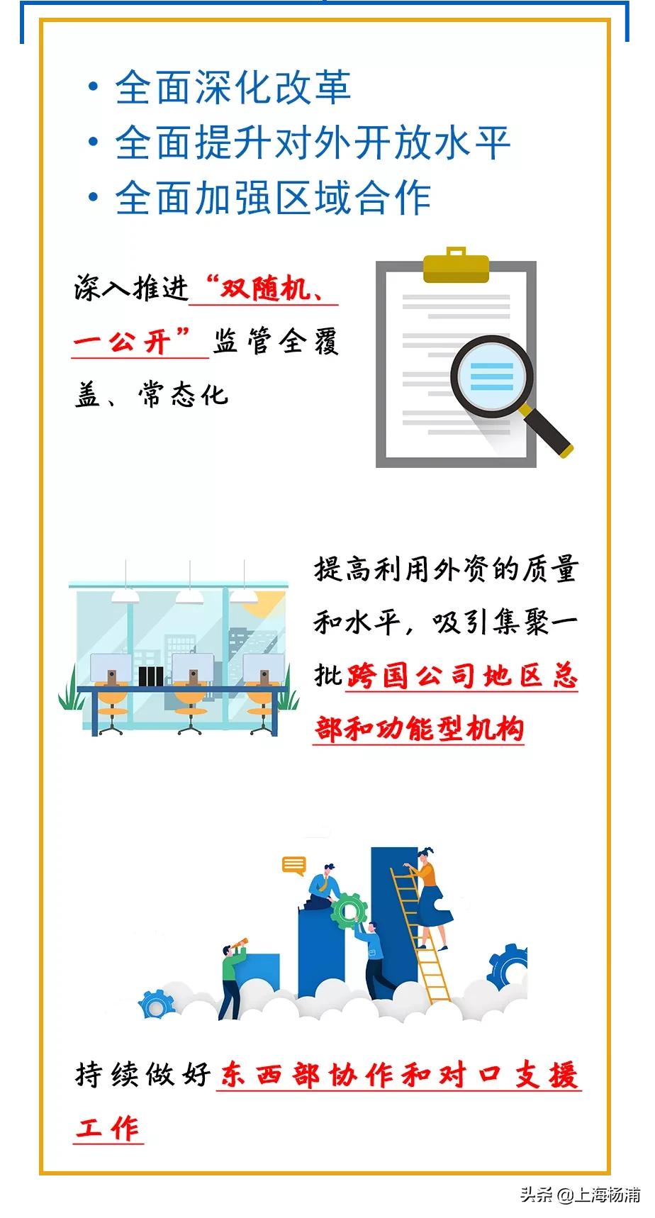 杨浦滨江发展,上海杨浦未来最具潜力地段