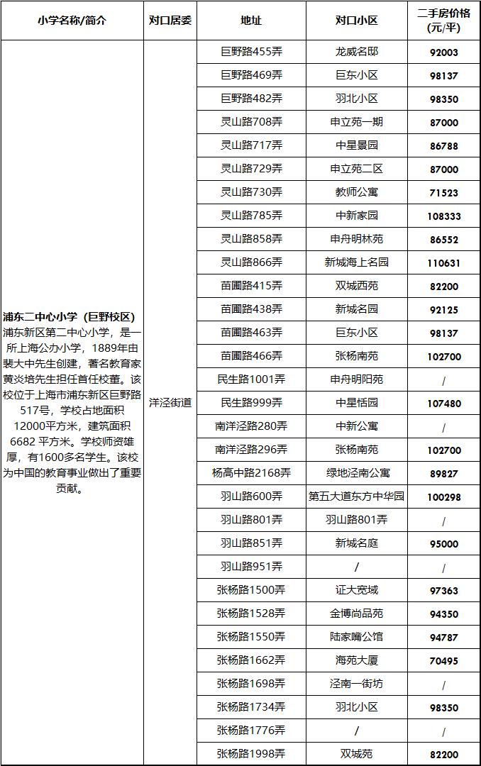 上海最容易进的十大公办小学,上海门槛低容易进的优质小学
