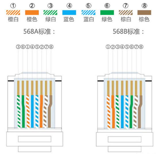 2022年家庭组网最好的方案,家庭最合理的组网方式