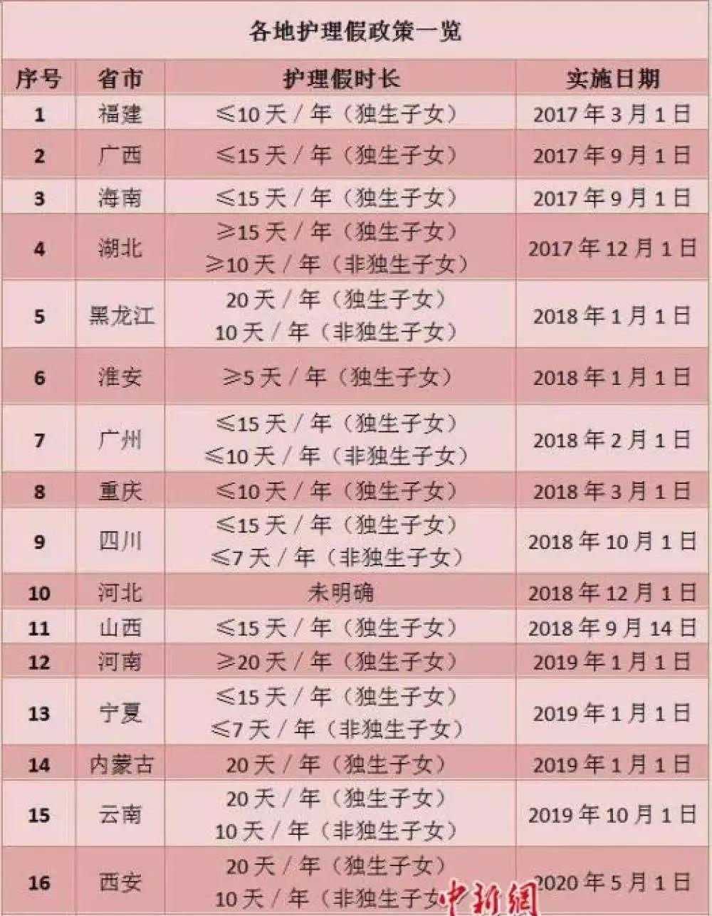 产假前可以请半个月病假吗,事假病假婚假产假