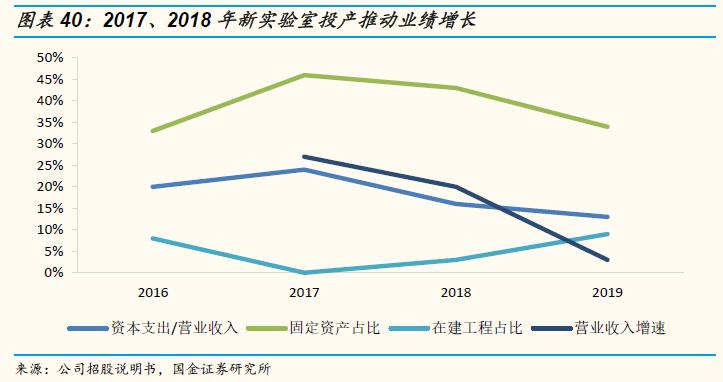 「国金研究」谱尼测试深度：多年淬炼锻内功，区域扩张展新图