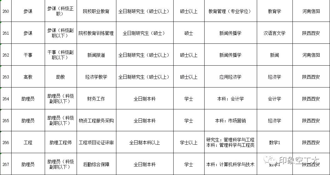 2023年军队文职招聘招多少人,军队文职招聘6000