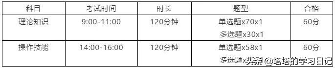 高薪职业健康管理师如何报考？有什么要求？