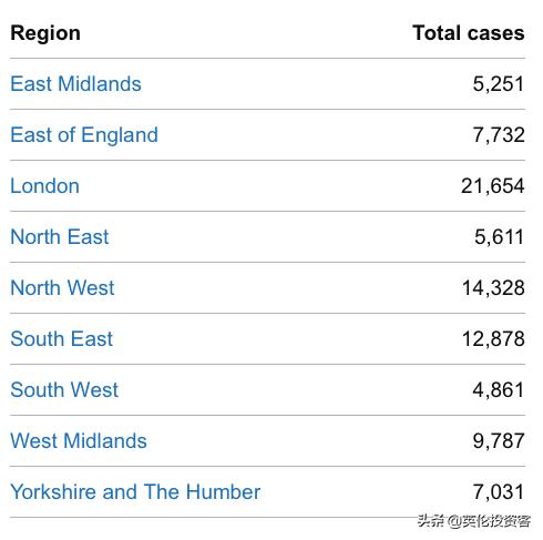 ​死亡连降！英国今天开始发钱，第一波每月£2500来了