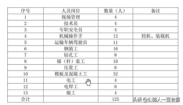 路基土石方施工方案,路基土石方施工规范