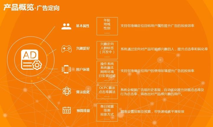 快手达到多少播放适合投放推广,快手信息流投放技巧