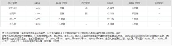 长城环保主题混合基金值得定投吗,长城环保主题股市怎么样