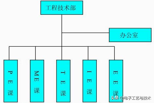 研发技术经理职责和管理思路,工程技术部经理怎样管理