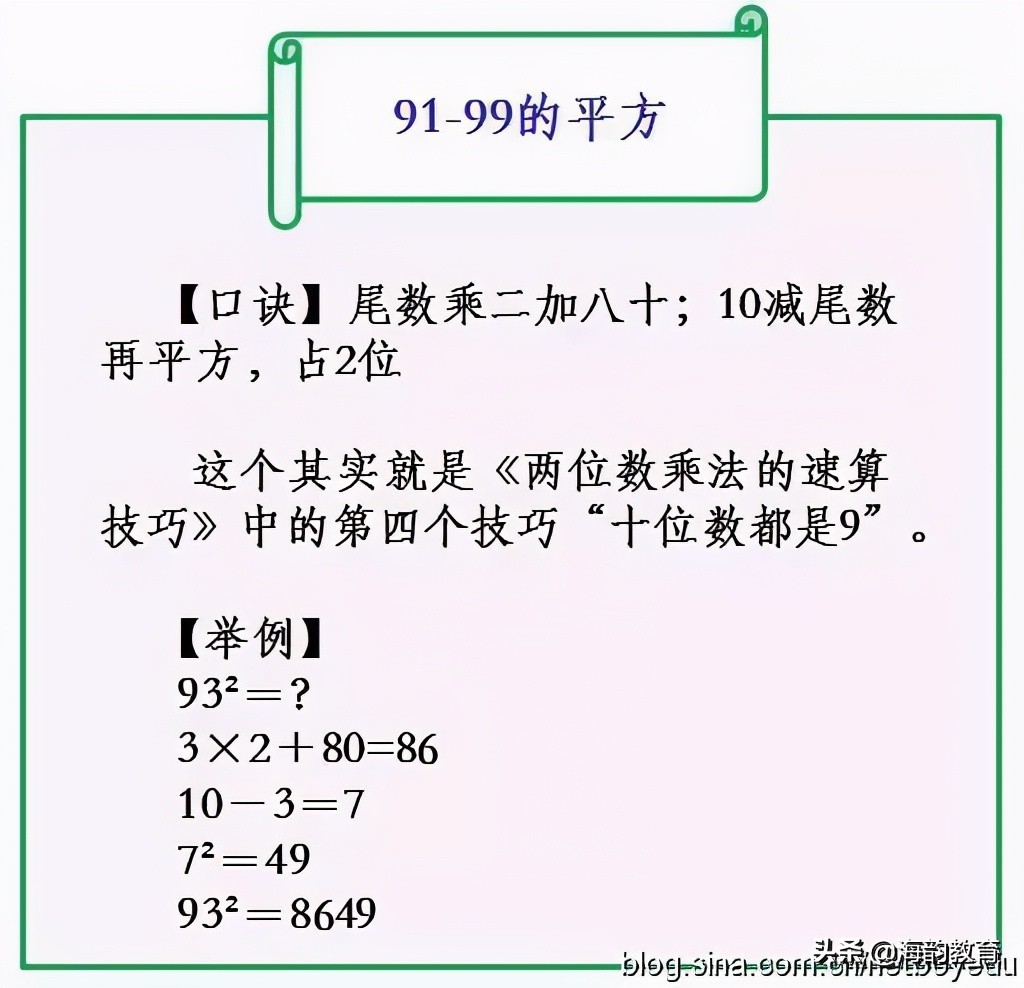 平方数速算方法2017,海韵教育八年级数学