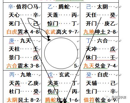 奇门预测冠状病毒,奇门案例测疫情