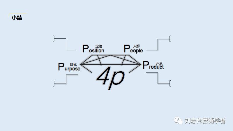品牌手表营销策划方案ppt,营销策划线上营销方案ppt