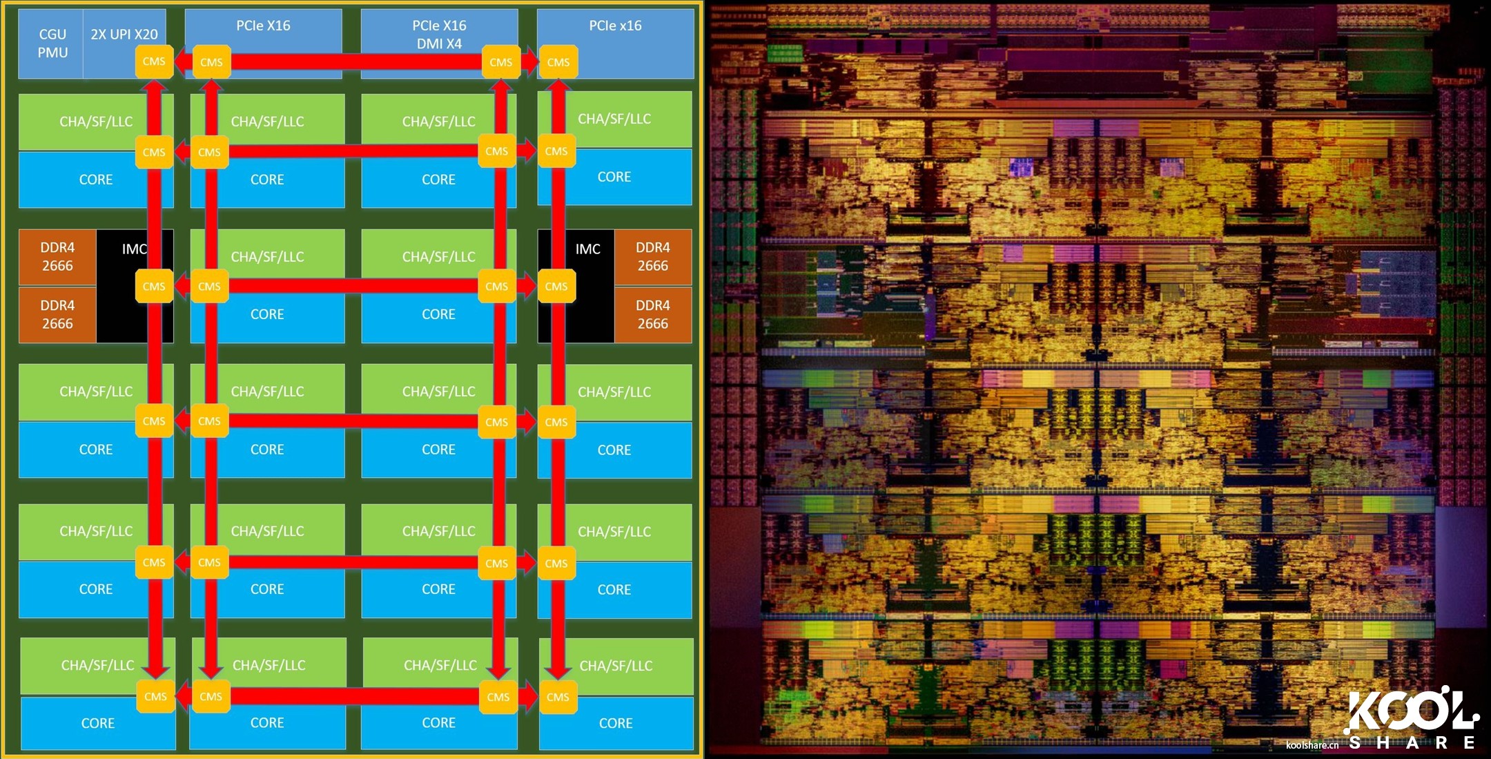 intel酷睿i9-9920x参数,八核intelcorei9怎么样