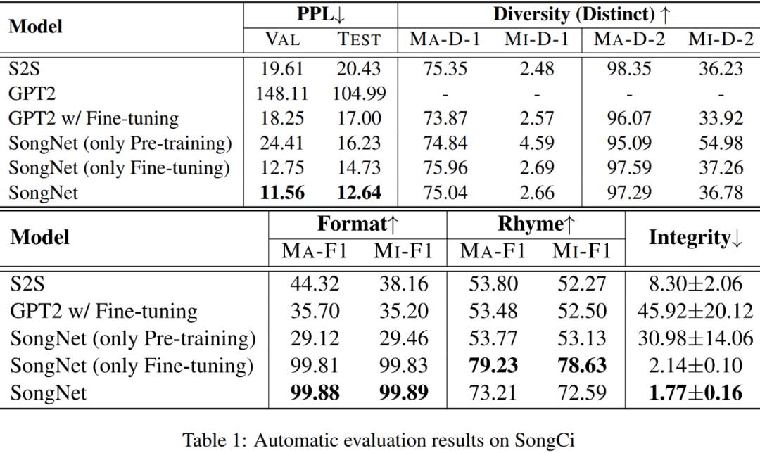《十年》歌词怎么重配？-试试SongNet