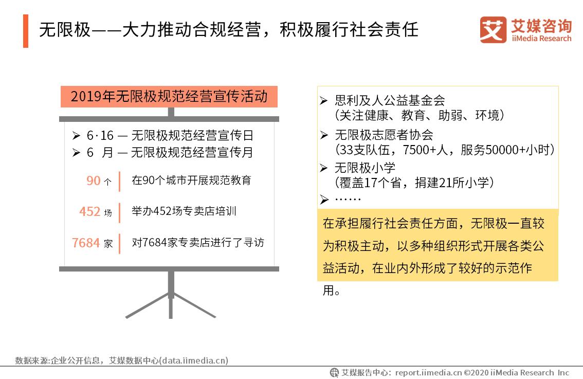 保健品行业的现状与前景,保健品行业未来的趋势