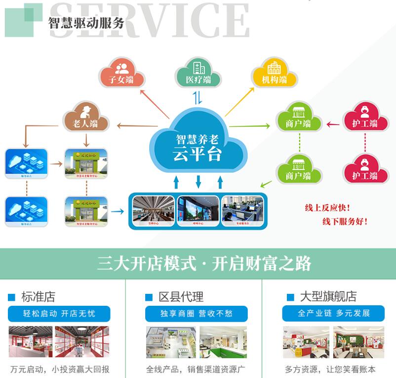 老年人用品新零售在老年市场的潜力