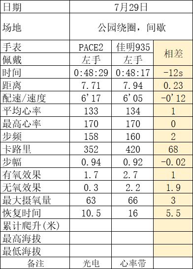 竞速手表推荐200左右,高驰pace2运动手表选哪个颜色