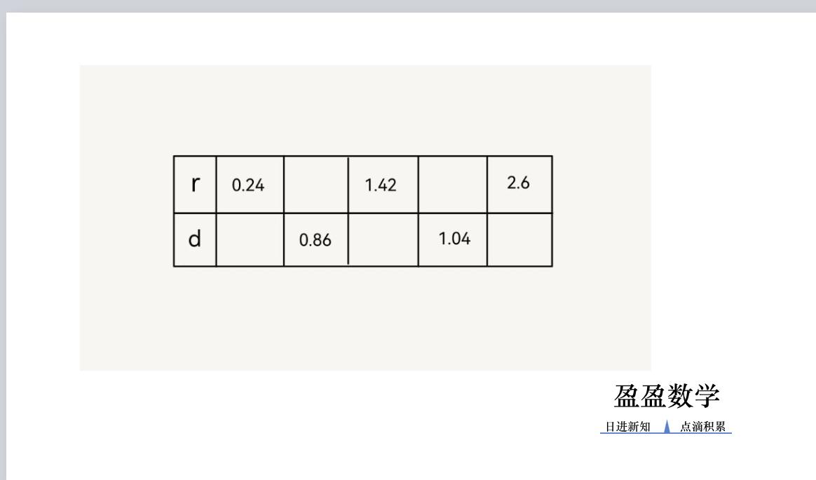 六年级上册第五单元圆的思维导图,六年级第五单元圆的认识