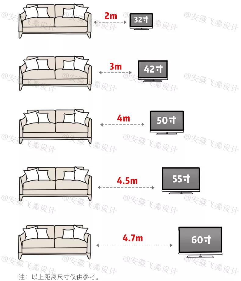 买大买小不如买的合适，这份家居尺寸攻略够详细了，建议拿去收藏
