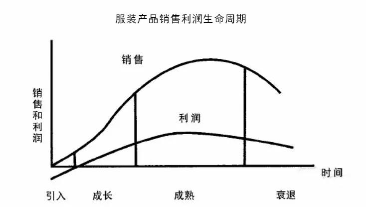 时尚买手的营销秘密