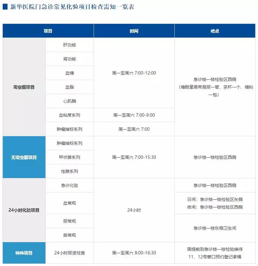 新华医院（上海交通大学医学院附属新华医院）就医攻略
