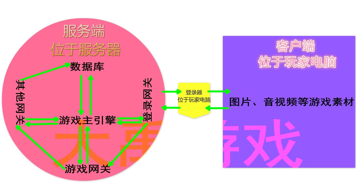 传奇微端怎么玩,自己如何开发一款传奇游戏