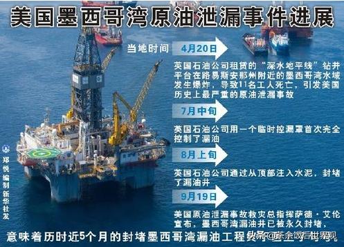 新加坡世界500强石油公司,世界七大石油公司