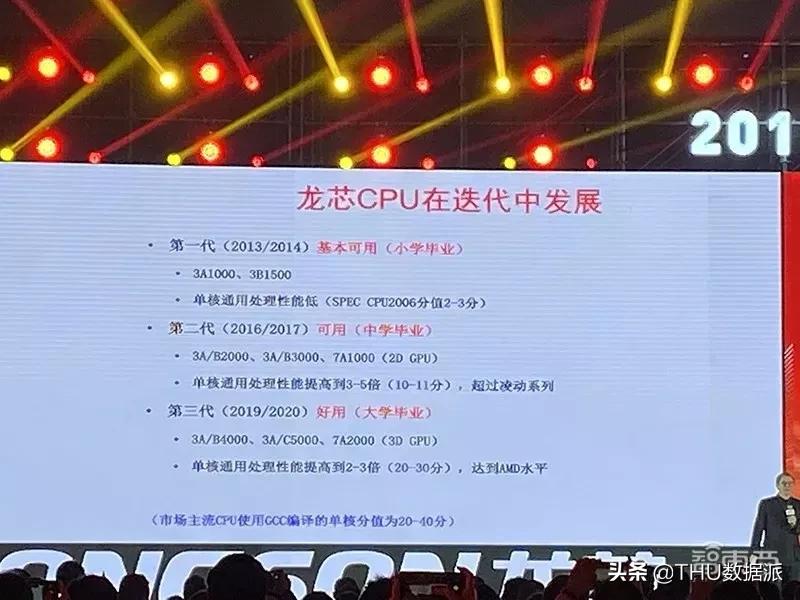 龙芯3号4000相当于intel什么水平,国产cpu新里程碑龙芯新一代处理器