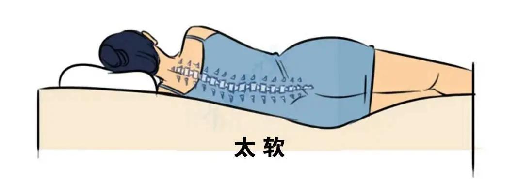 腰不好的人睡哪种床垫比较舒服,腰不好睡硬板床有什么标准