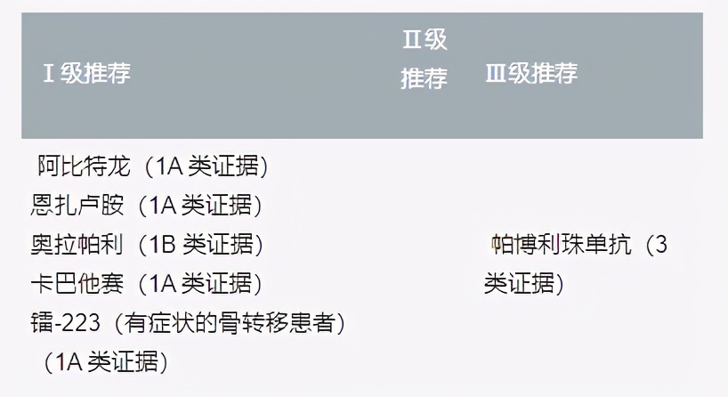 氯化镭223进医保后价格,氯化镭223有望进医保吗