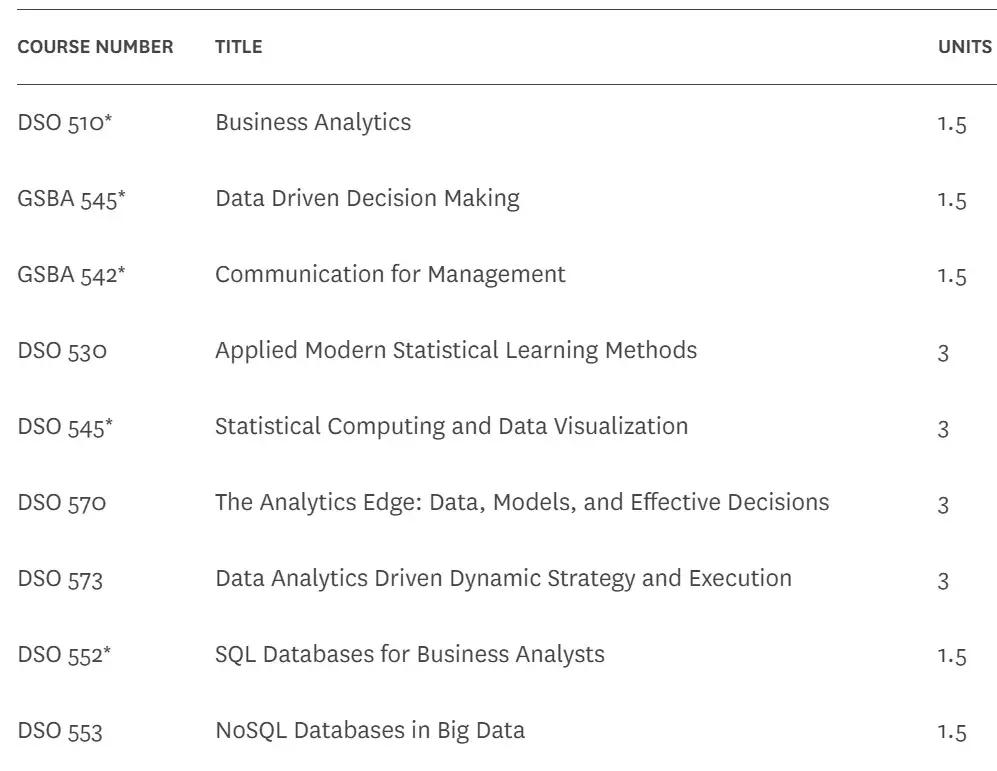 商业分析留学专业推荐机构,留学商业分析专业前景怎么样