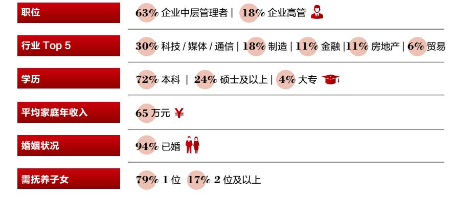 心酸！新中产阶层标准，每年旅游消费达7.4万，来看看差距……